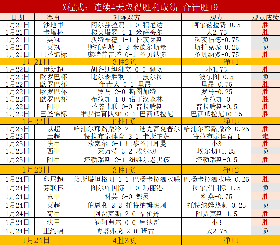 基耶薩榮獲,歐足聯官方,頒發年度最,OUYI,Sports,欧亿体育,体育直播,体育赛事,APP下载,官方网地址