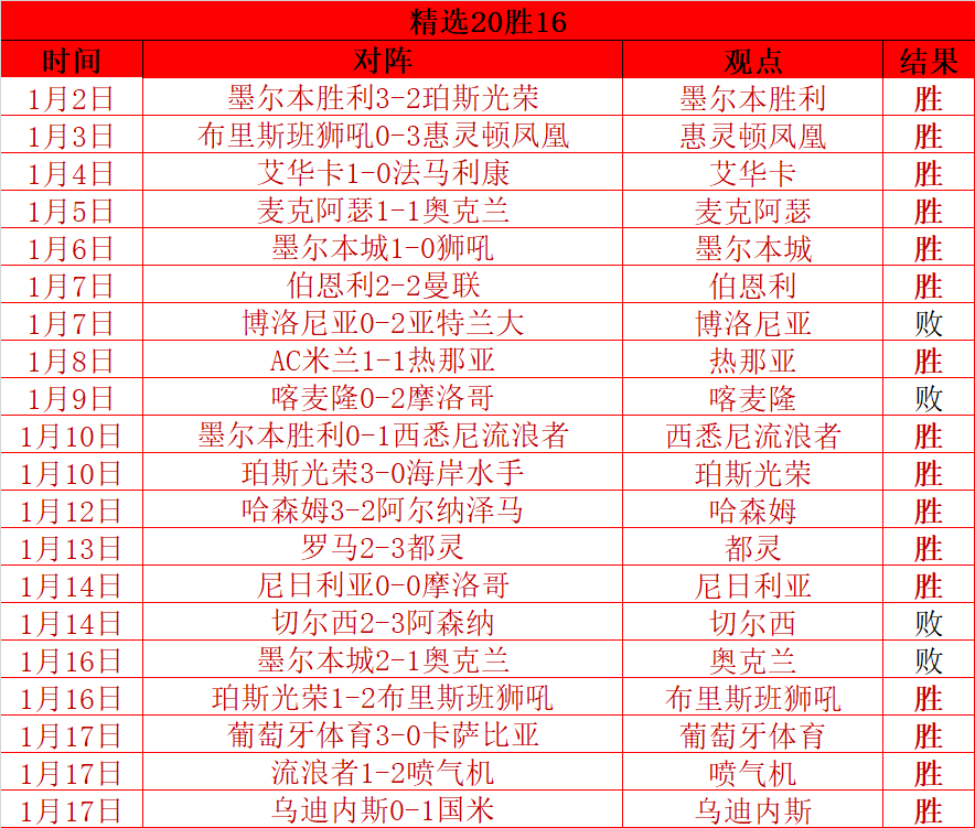 揭秘登贝莱,新形象,珍藏与加维,OUYI,Sports,欧亿体育,体育直播,体育赛事,APP下载,官方网地址