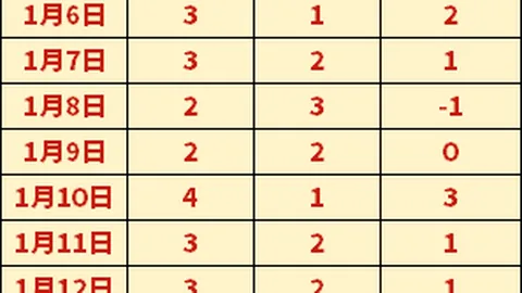 公务员跑者渴望跟随川内优辉脚步，追寻马拉松毅力精神